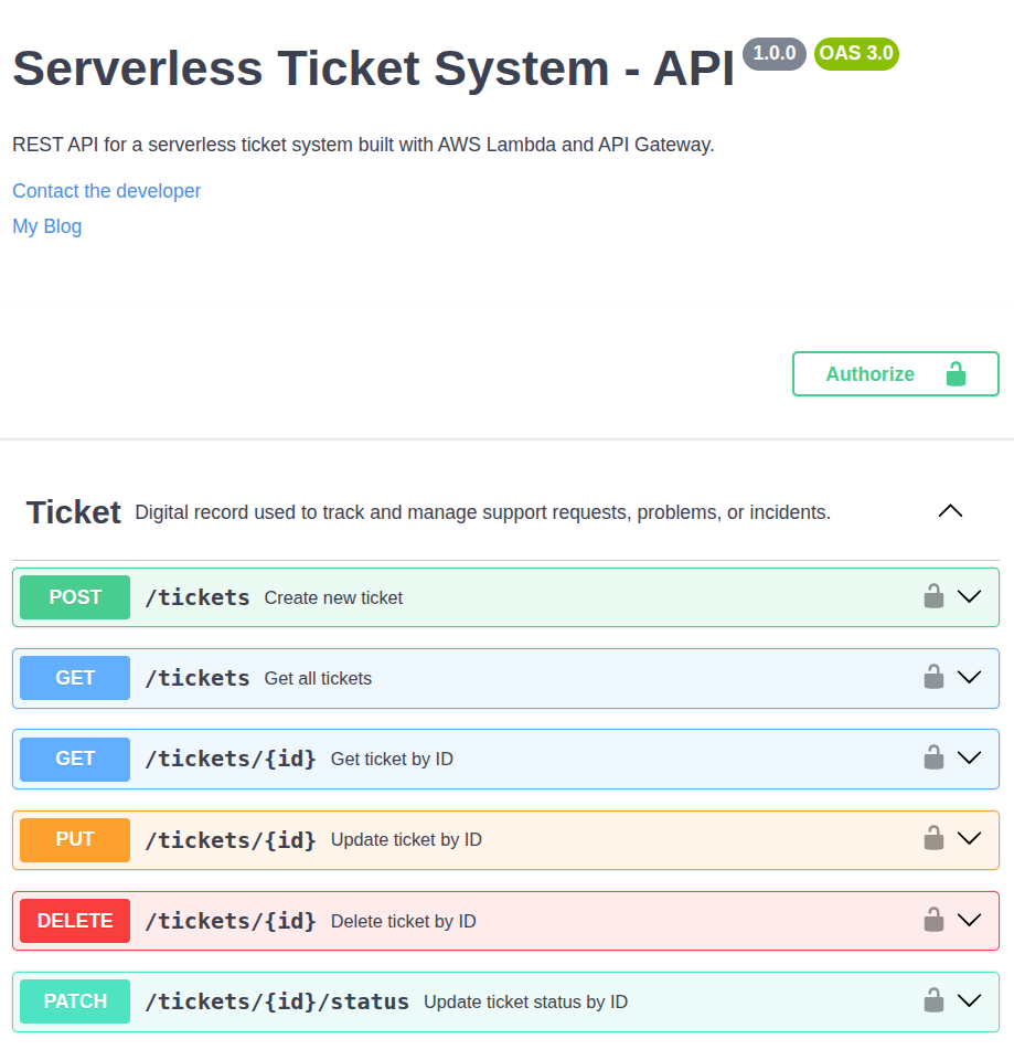 api first - contrato open api swagger editor
